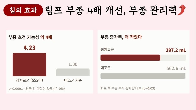 유방암 한약치료 블로그 글 2