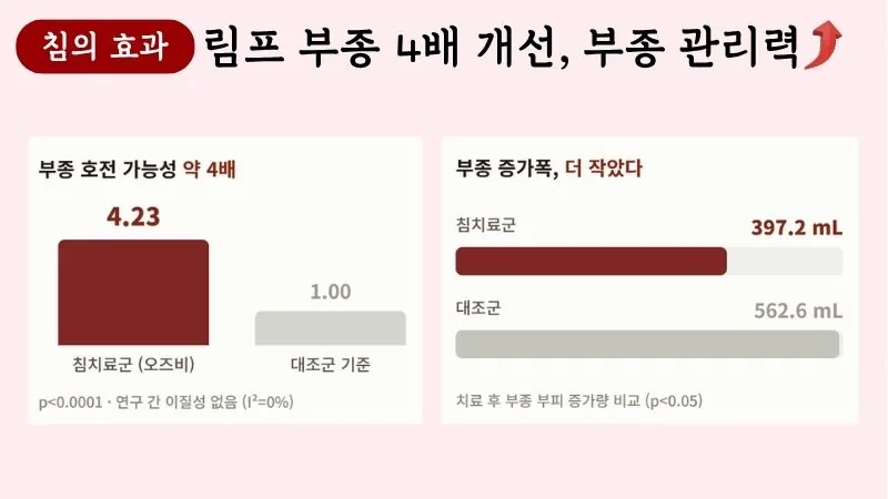 유방암 한약치료 블로그 글 2