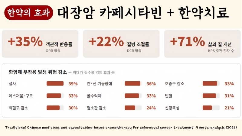 대장암 한약치료 블로그 글 1