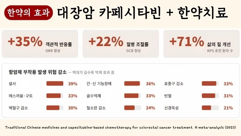 대장암 한약치료 블로그 글 1
