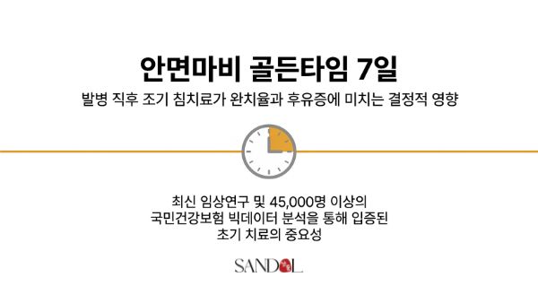 발병 직후 빠른 침치료가 완치율 결정