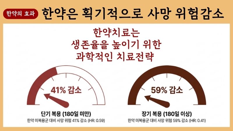 위암 한약치료 블로그 글 1