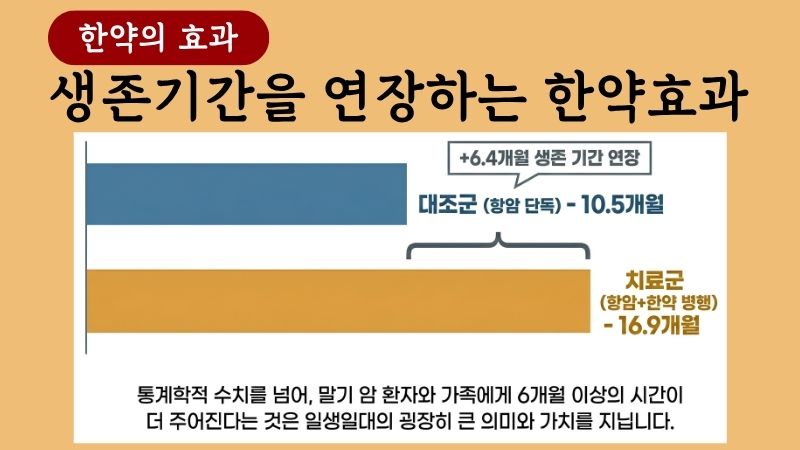 위암 한약치료 블로그 글 3