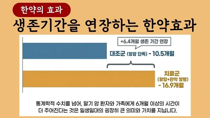 위암 한약치료 블로그 글 3