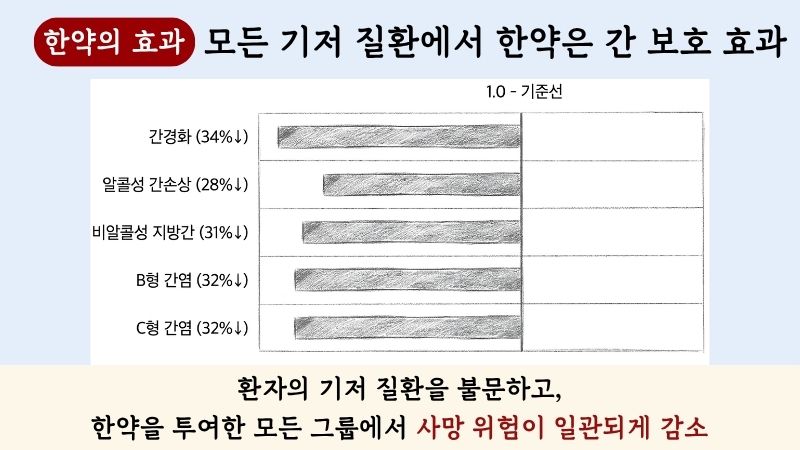 간암 한약치료 블로그 글 1
