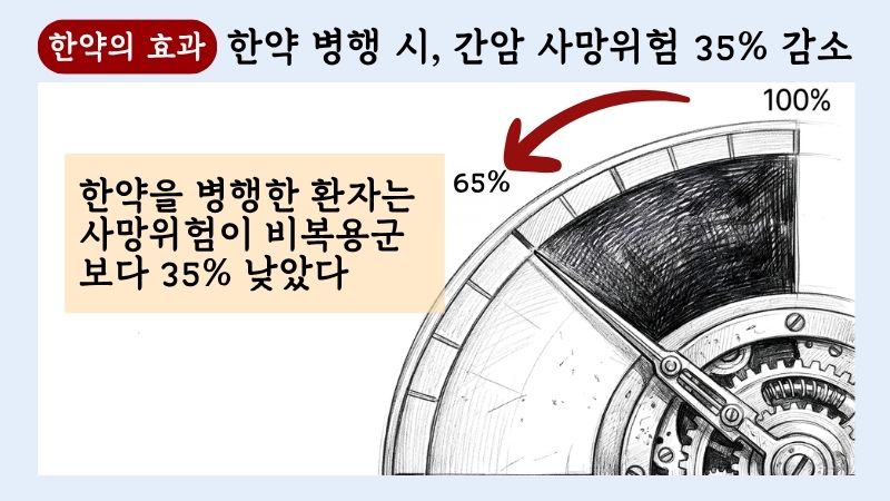 간암 한약치료 블로그 글 2