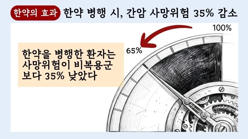 간암 한약치료 블로그 글 2