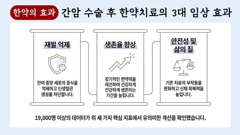 간암 한약치료 블로그 글 3