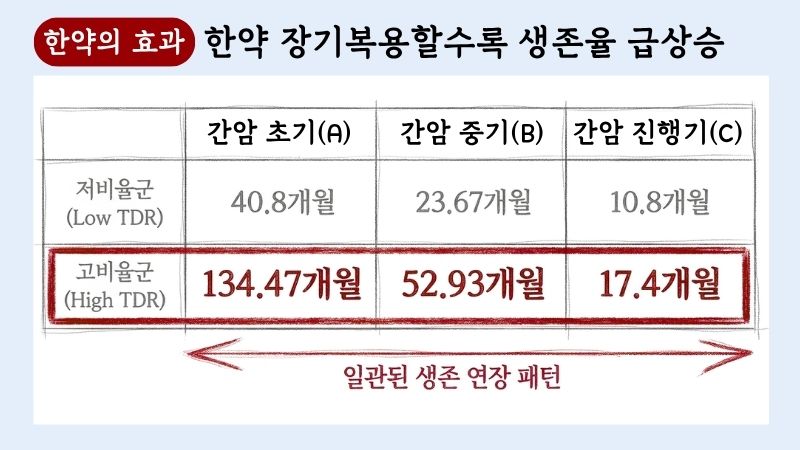 간암 한약치료 블로그 글 4