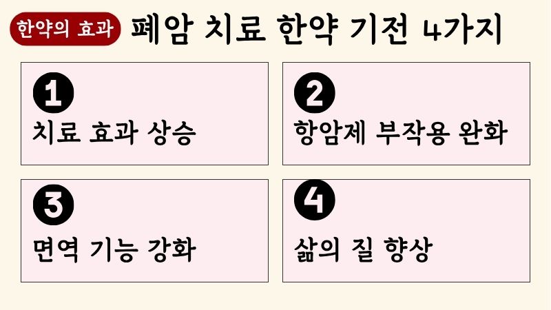 폐암 한약치료 블로그 글 1