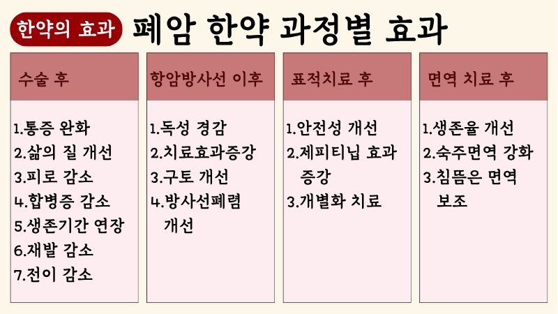 폐암 한약치료 블로그 글 2