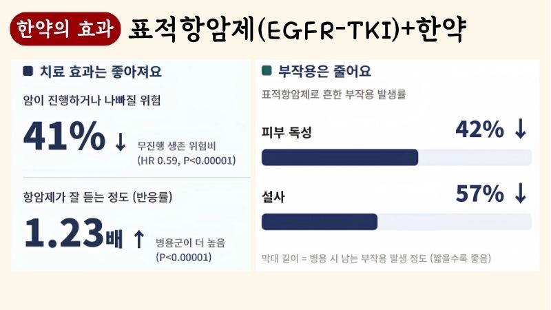 폐암 한약치료 블로그 글 4