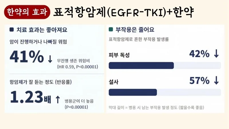 폐암 한약치료 블로그 글 4