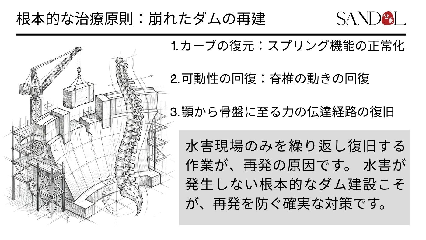 被害の修復とダムの再建を同時に行う様子