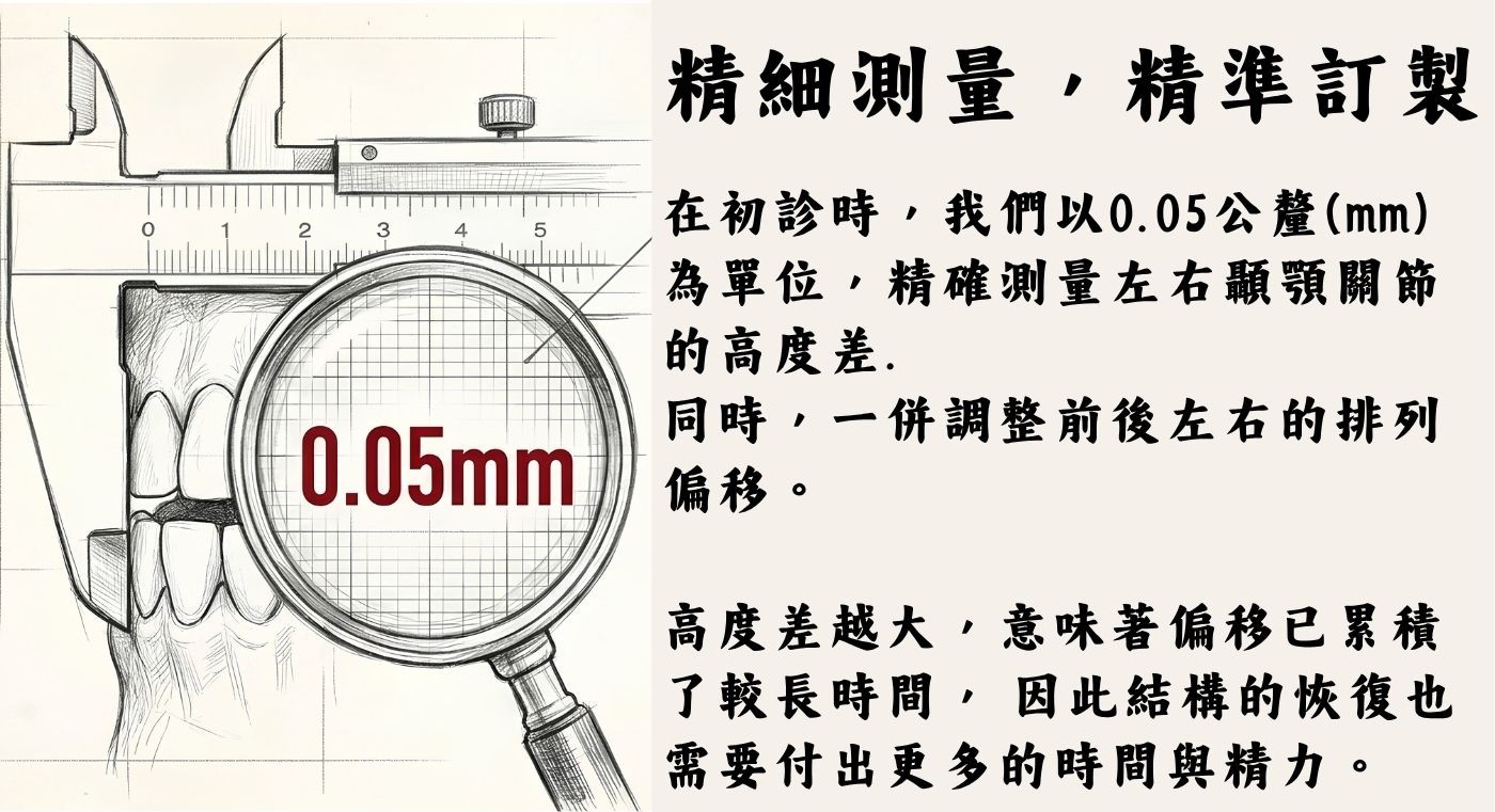 客製化治療 1——精密測量後製作